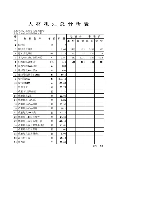 人 材 机 汇 总 分 析 表