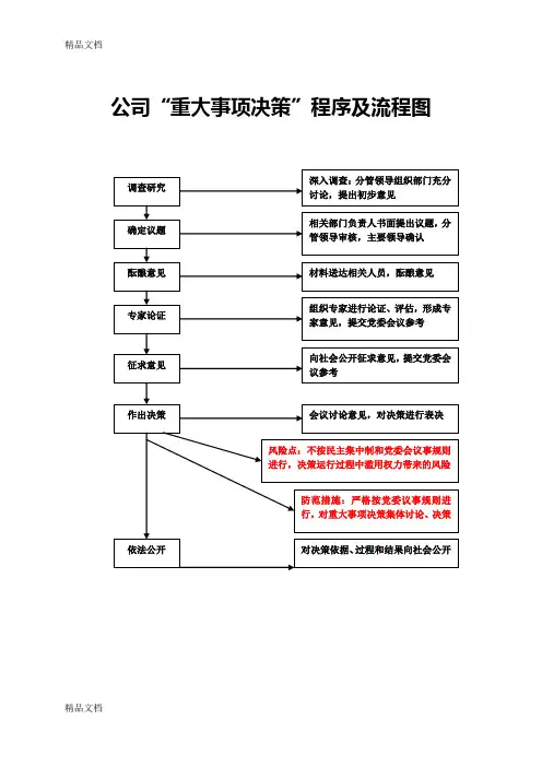 “三重一大”事项决策程序及流程3资料讲解