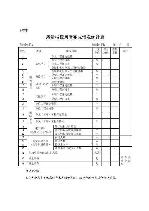 质量指标月度完成情况统计表