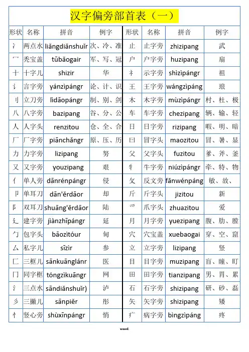 汉语偏旁部首大全79651[精.选]
