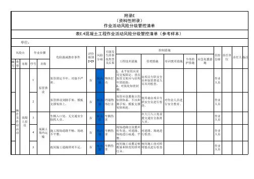 混凝土工程作业活动风险分级管控清单