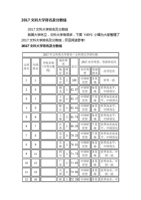 2017文科大学排名及分数线