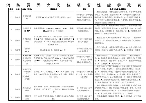 消防员灭火岗位装备性能参数表