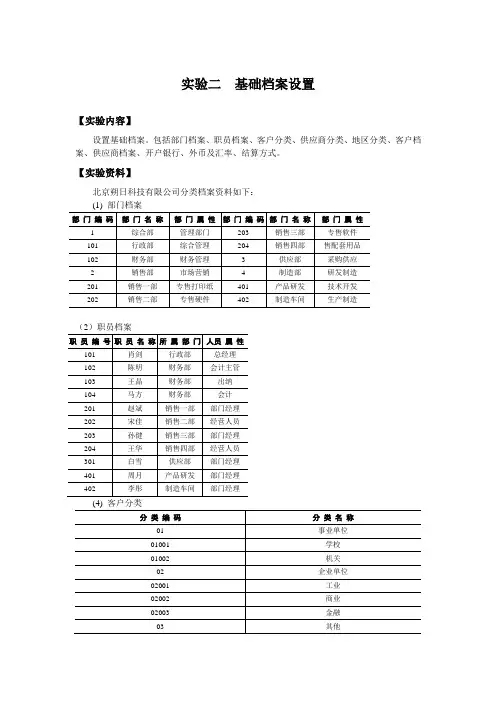 实验二  基础档案设置