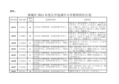谯城区2014年度公开选调中小学教师岗位计划