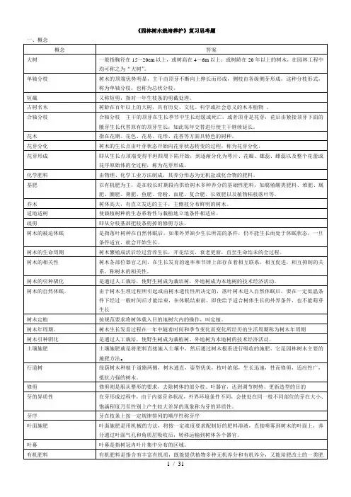 园林树木栽培养护复习思考题(完整版)