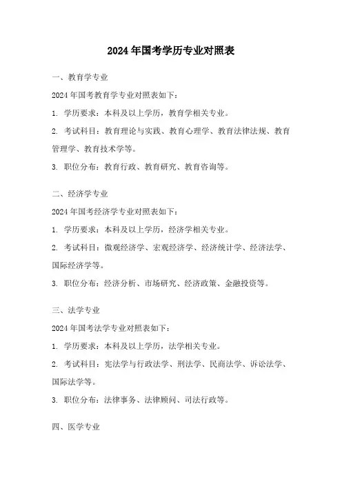 2024年国考学历专业对照表