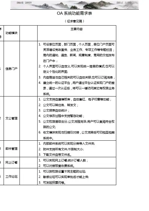 OA系统功能需求表