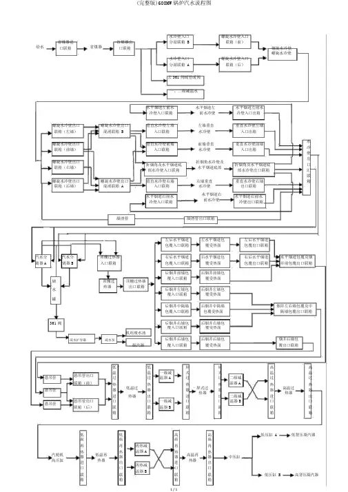 (完整版)600MW锅炉汽水流程图