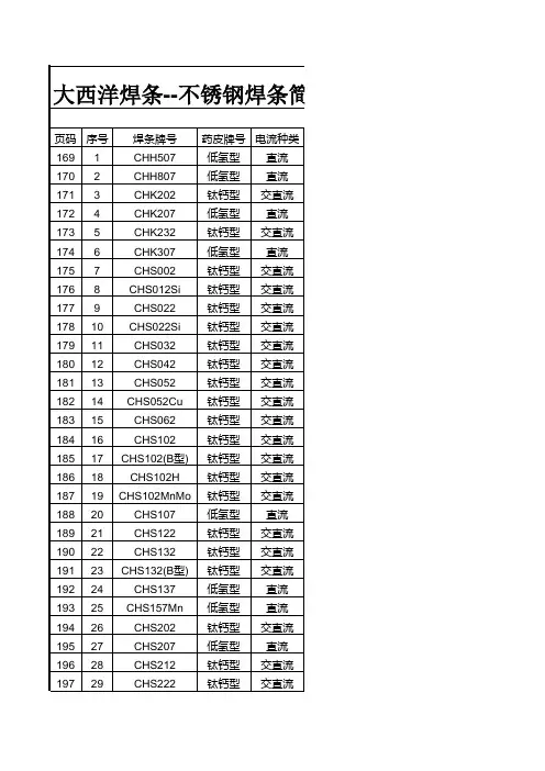 大西洋焊材型号对照表