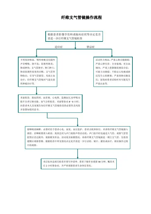 纤维支气管镜操作流程