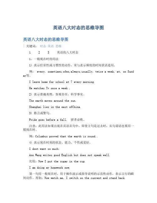 英语八大时态的思维导图