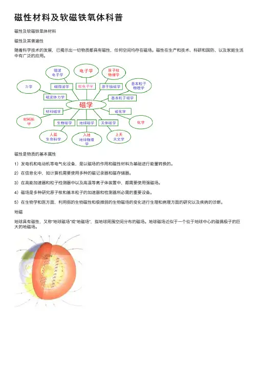 磁性材料及软磁铁氧体科普