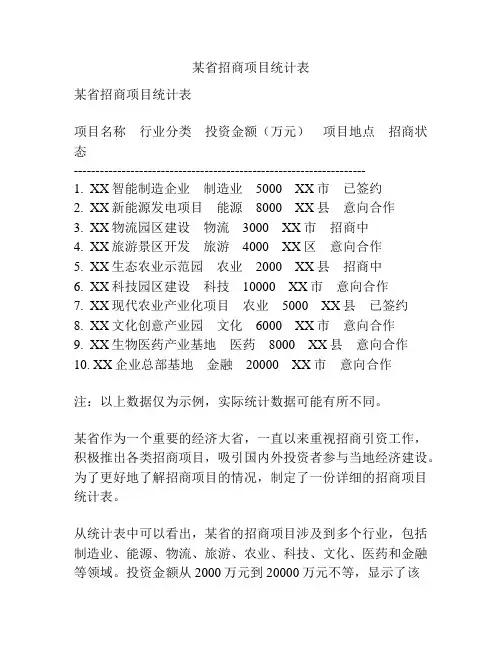 某省招商项目统计表