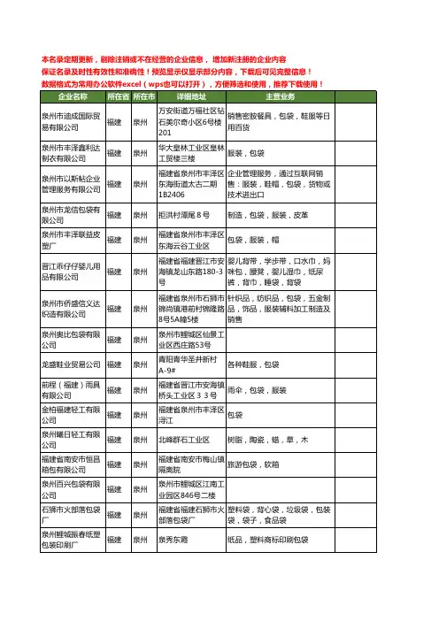 新版福建省泉州包袋工商企业公司商家名录名单联系方式大全400家