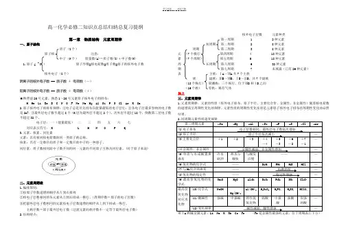 鲁科版高一化学必修二知识点总结归纳总复习提纲