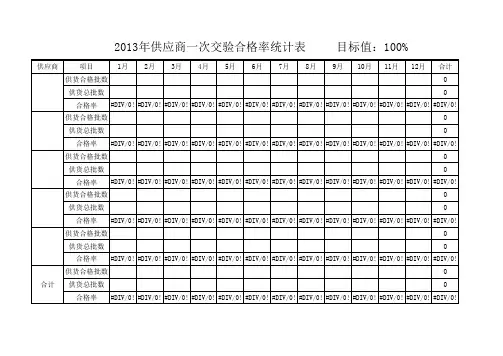 供应商一次交验合格率统计表