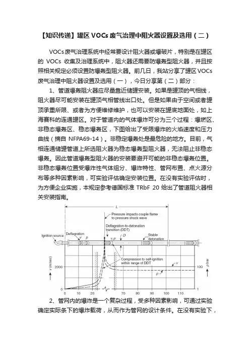 【知识传递】罐区VOCs废气治理中阻火器设置及选用（二）