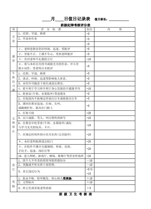 班级纪律考核评分表