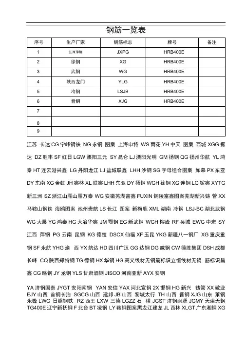 钢筋标志一览表