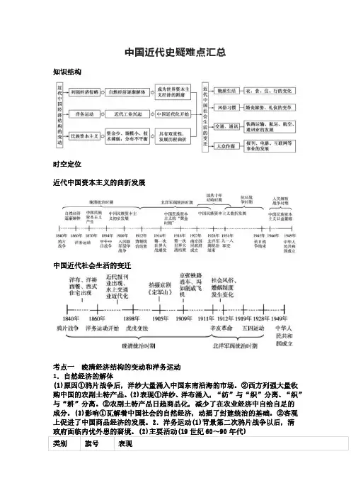 中国近代史疑难点汇总