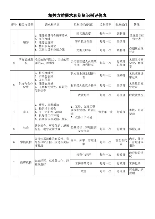 相关方的需求和期望识别评价表范例
