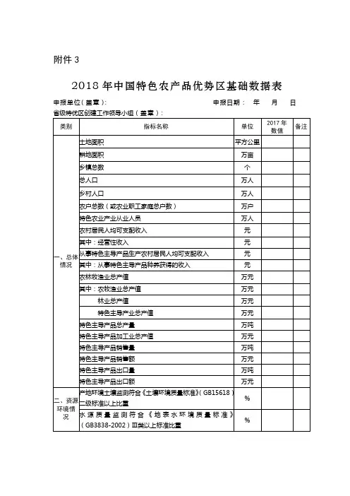2018年中国特色农产品优势区基础数据表
