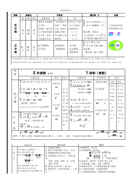 长方体和正方体知识梳理思维导图