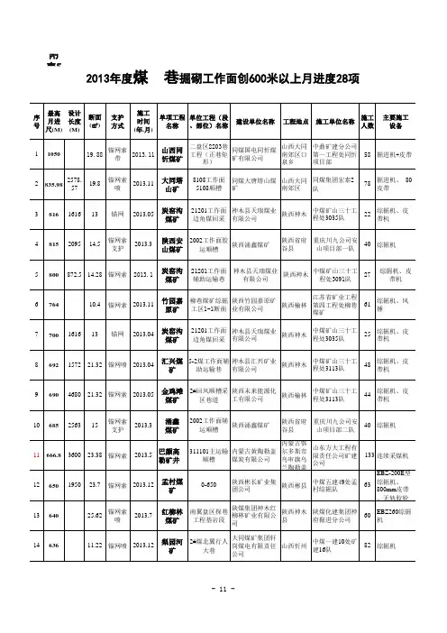 2013年煤矿月进尺一览表