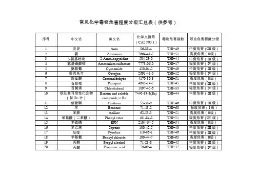339 种中常见化学毒物危害程度(THI)分级