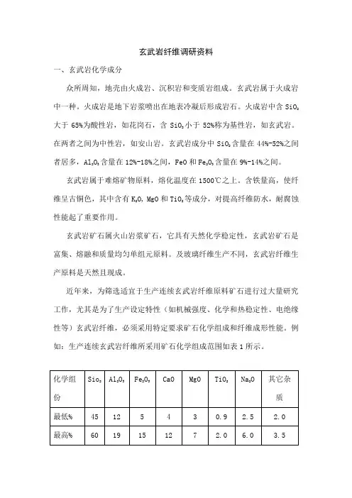 玄武岩纤维