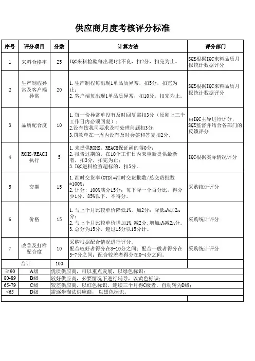 供应商月度考核评分表