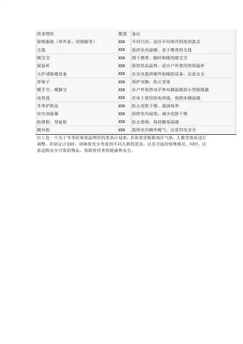 冬防保温物资需求计划表