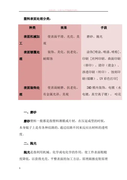 abs塑料表面处理工艺