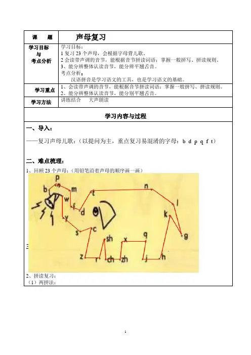 苏教版一上 拼音声母复习