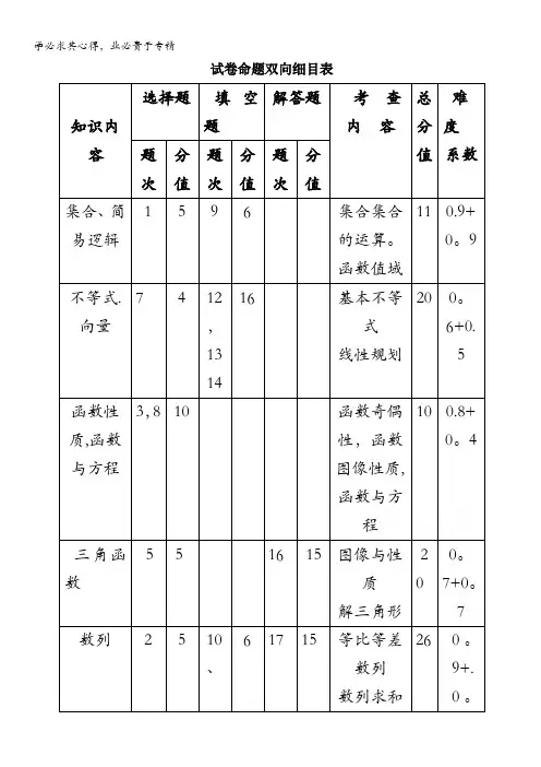 浙江省杭州市萧山区2016届高三高考命题比赛数学试卷18 含答案