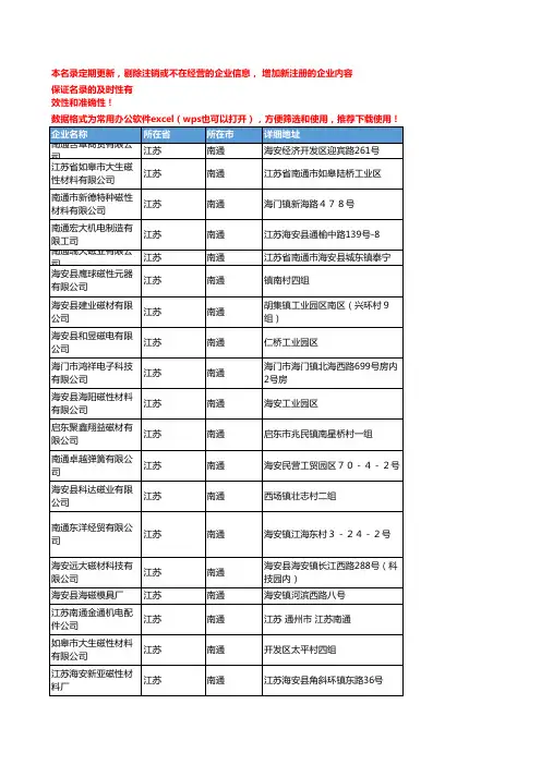 2020新版江苏南通磁性材料企业公司名录名单黄页联系方式大全66家