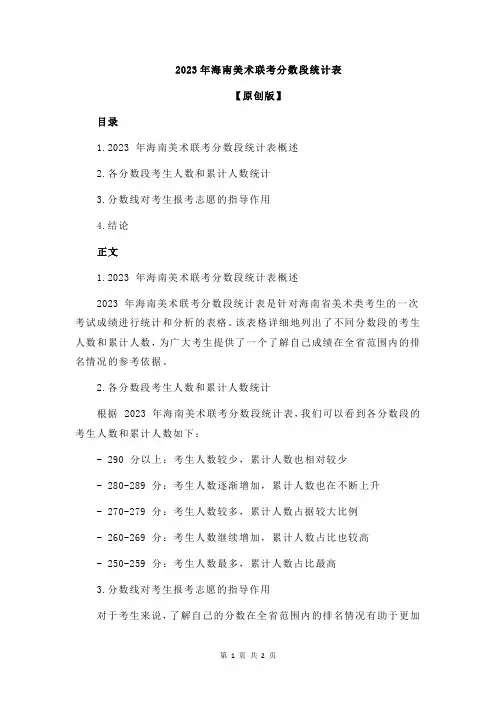 2023年海南美术联考分数段统计表