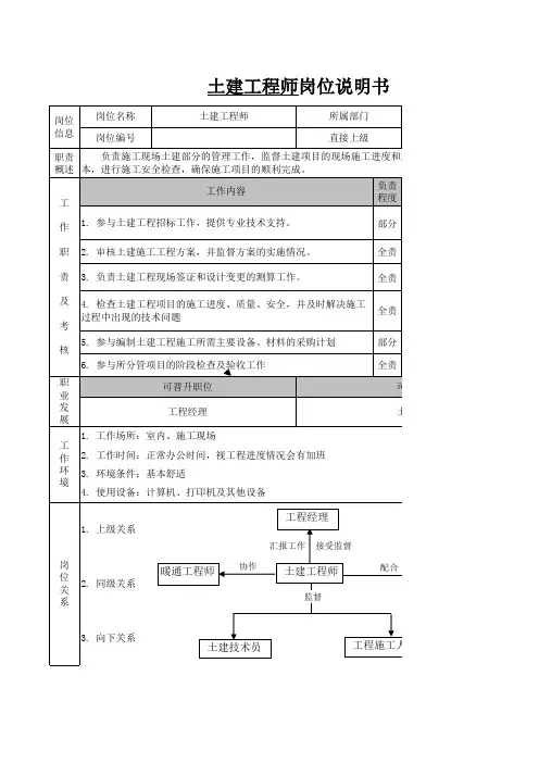 地产公司土建工程师岗位说明书