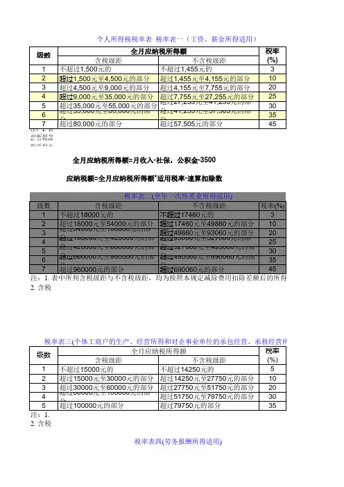 个人所得税税率表、计算公式