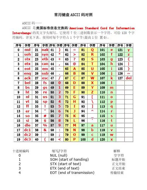 常用键盘ASCII码对照