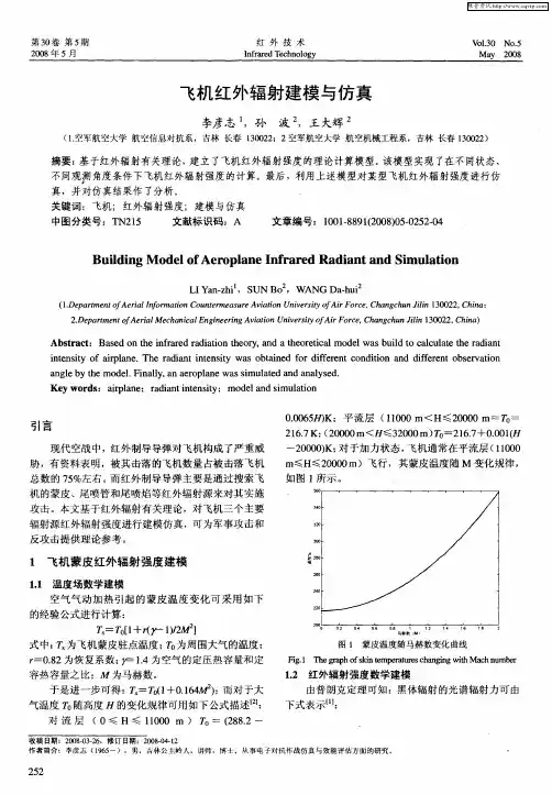 飞机红外辐射建模与仿真