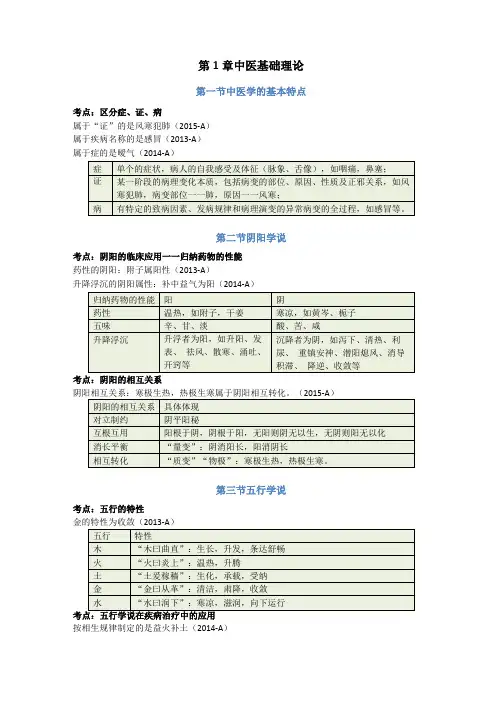 中药综合真题知识点汇总