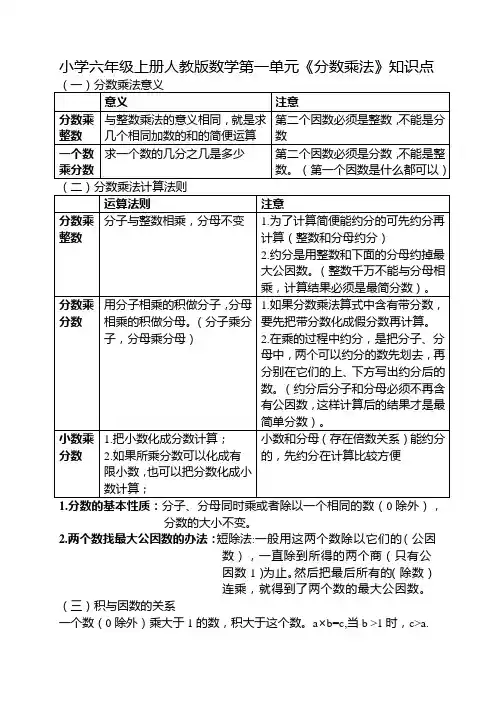 小学六年级上册人教版数学第一单元《分数乘法》知识点
