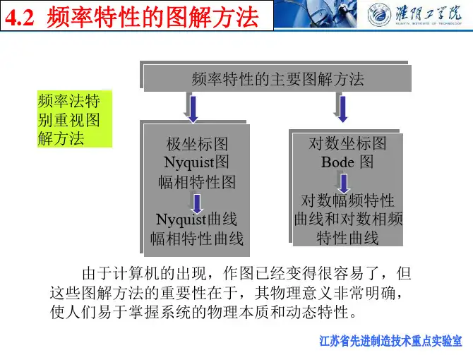 2频率特性的图解方法