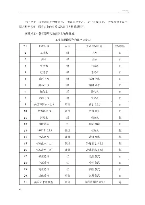 化工管道颜色与标识规范