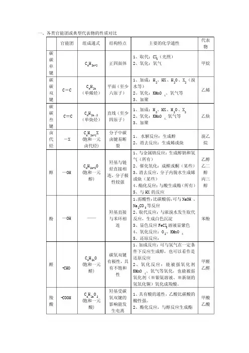 有机合成知识点(有机推断)