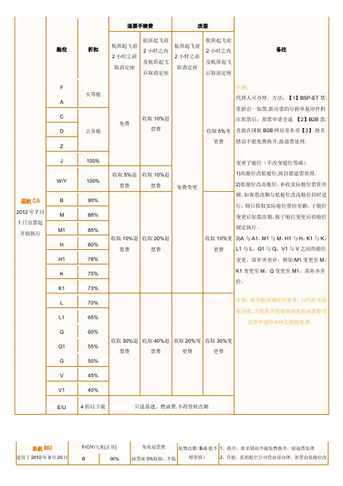 航空公司客规