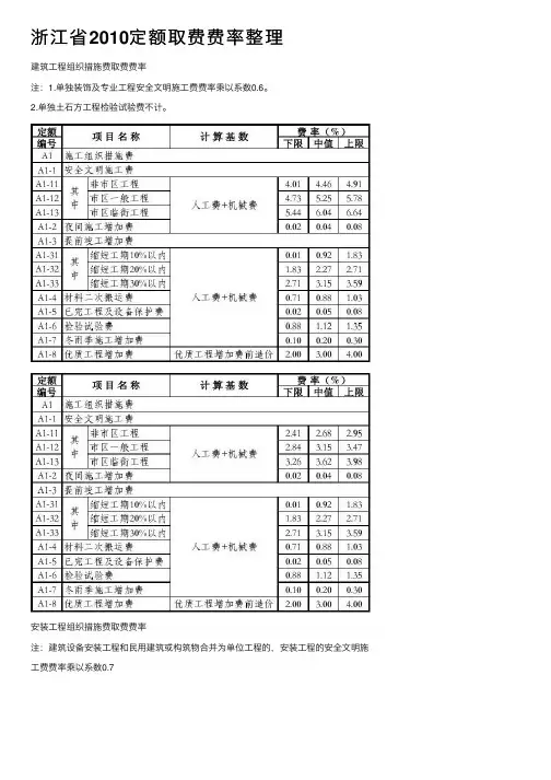 浙江省2010定额取费费率整理