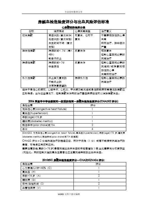 房颤血栓危险度评分及出血风险评估标准